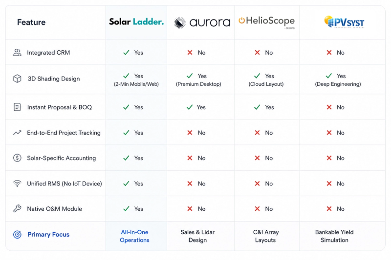 Software Feature Breakdown: At a Glance