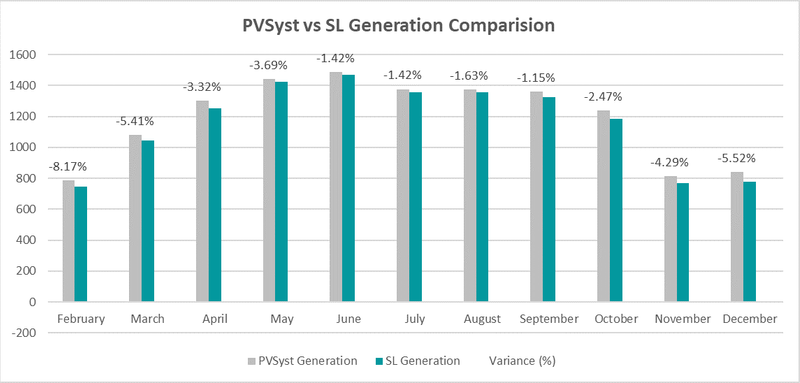 Srinagar — Residential Rooftop