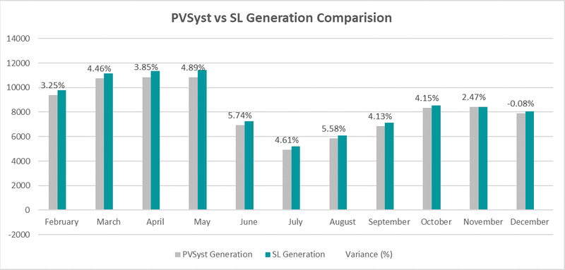 Mumbai Solar Ladder Generation