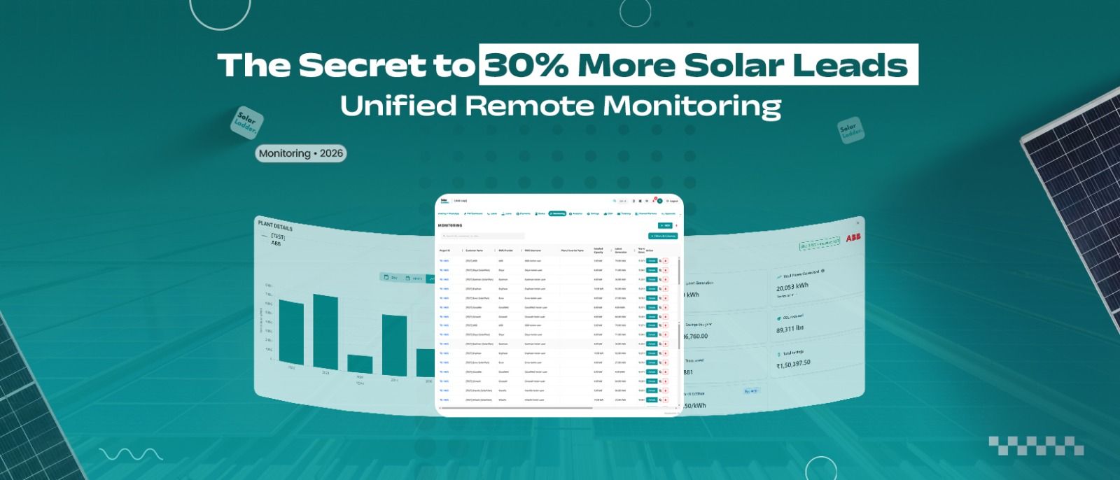 The Secret to 30% More Solar Leads: Unified Remote Monitoring