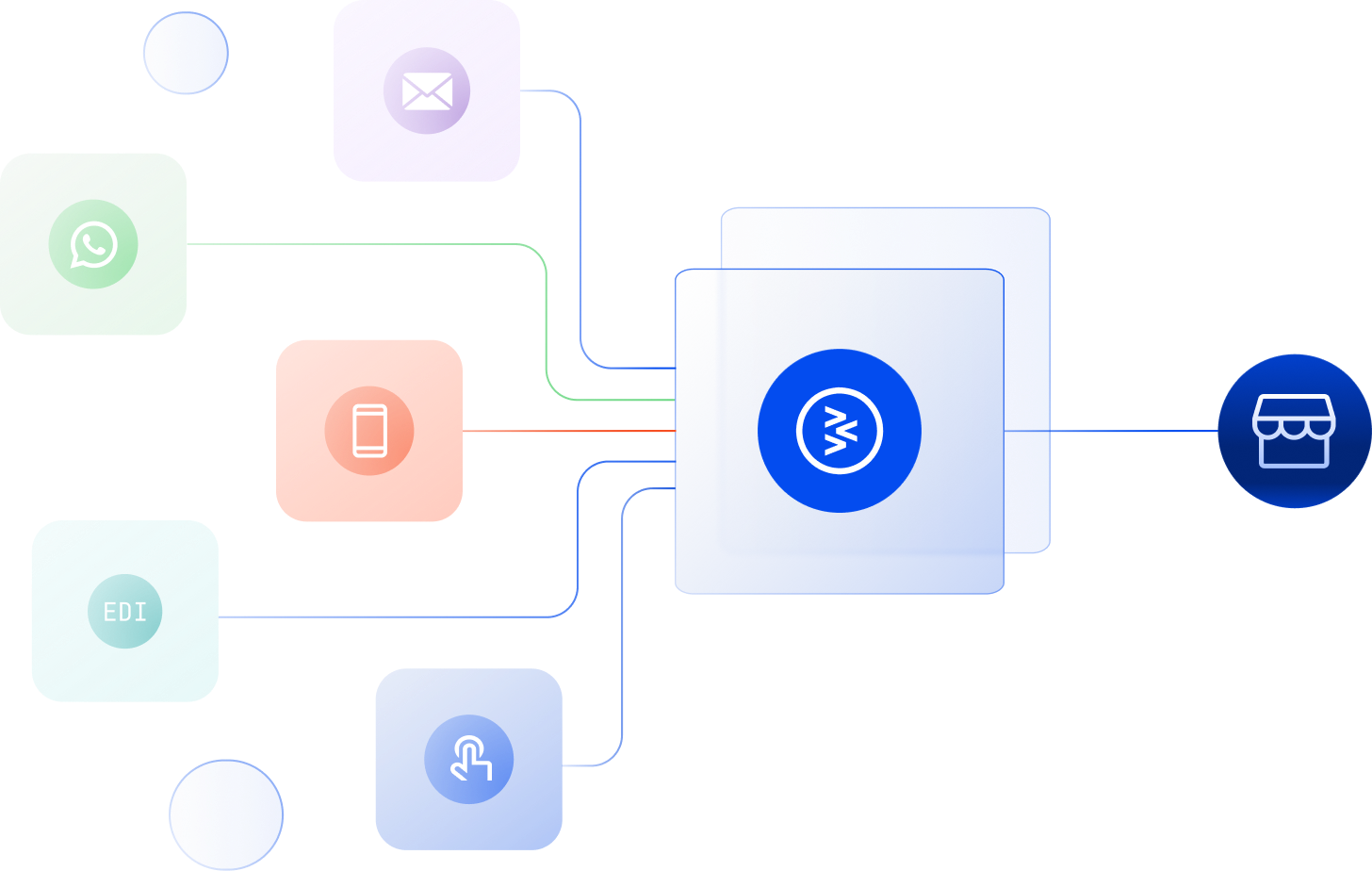 Building a Strong B2B Digital Commerce Foundation