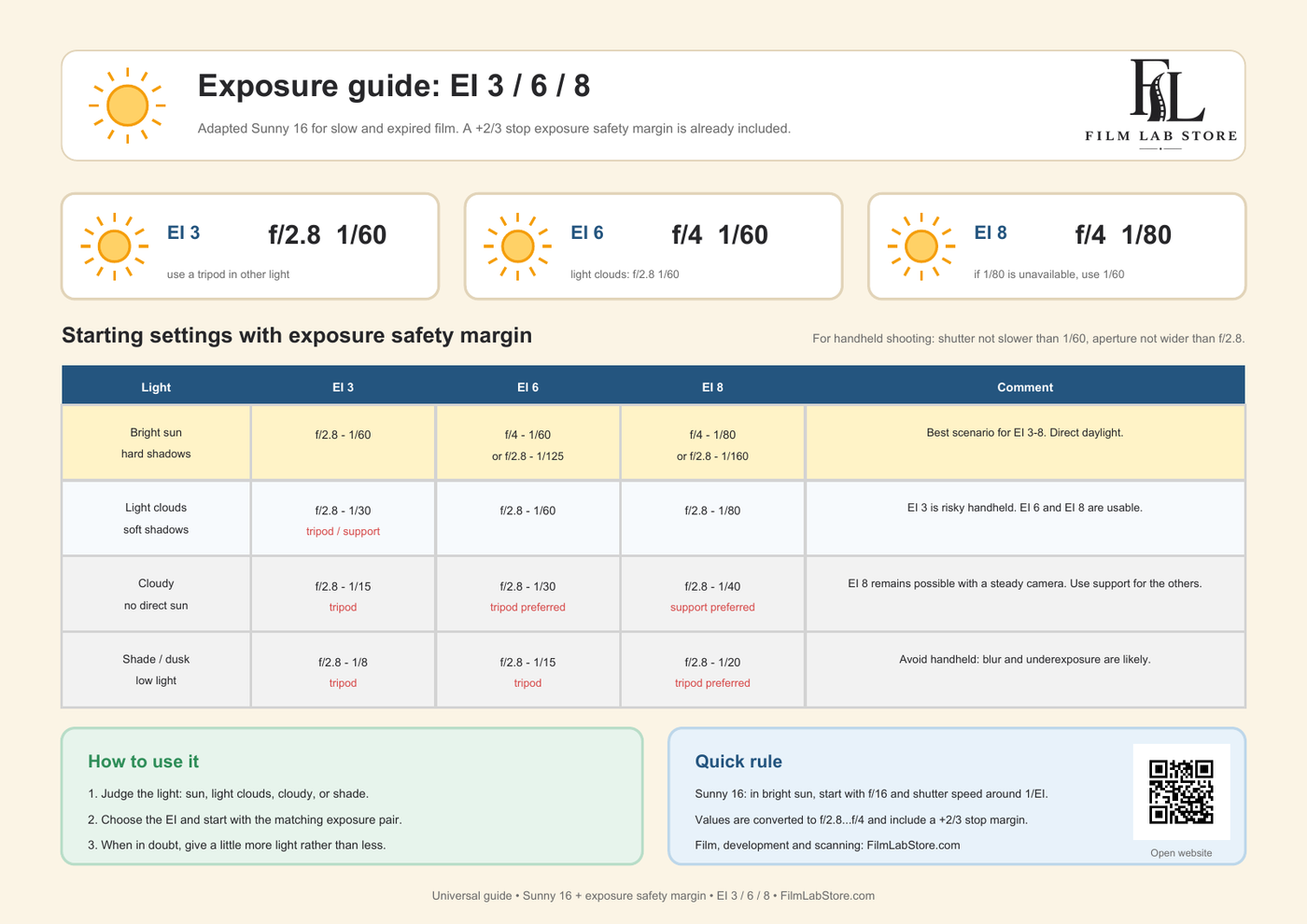 FilmLabStore exposure guide in English: shutter speeds and apertures for EI 3, 6 and 8 in different light