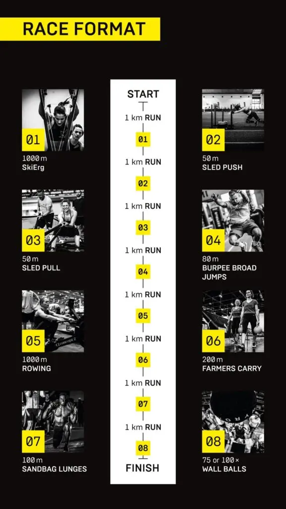 En we zeggen het nog maar een keer: tussen elke oefening door, moet je 1km hardlopen