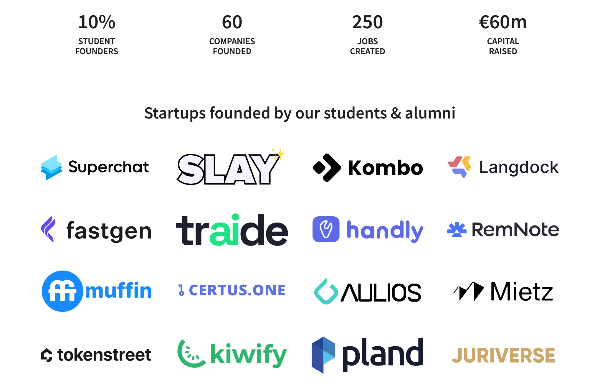 entrepreneurship at CODE