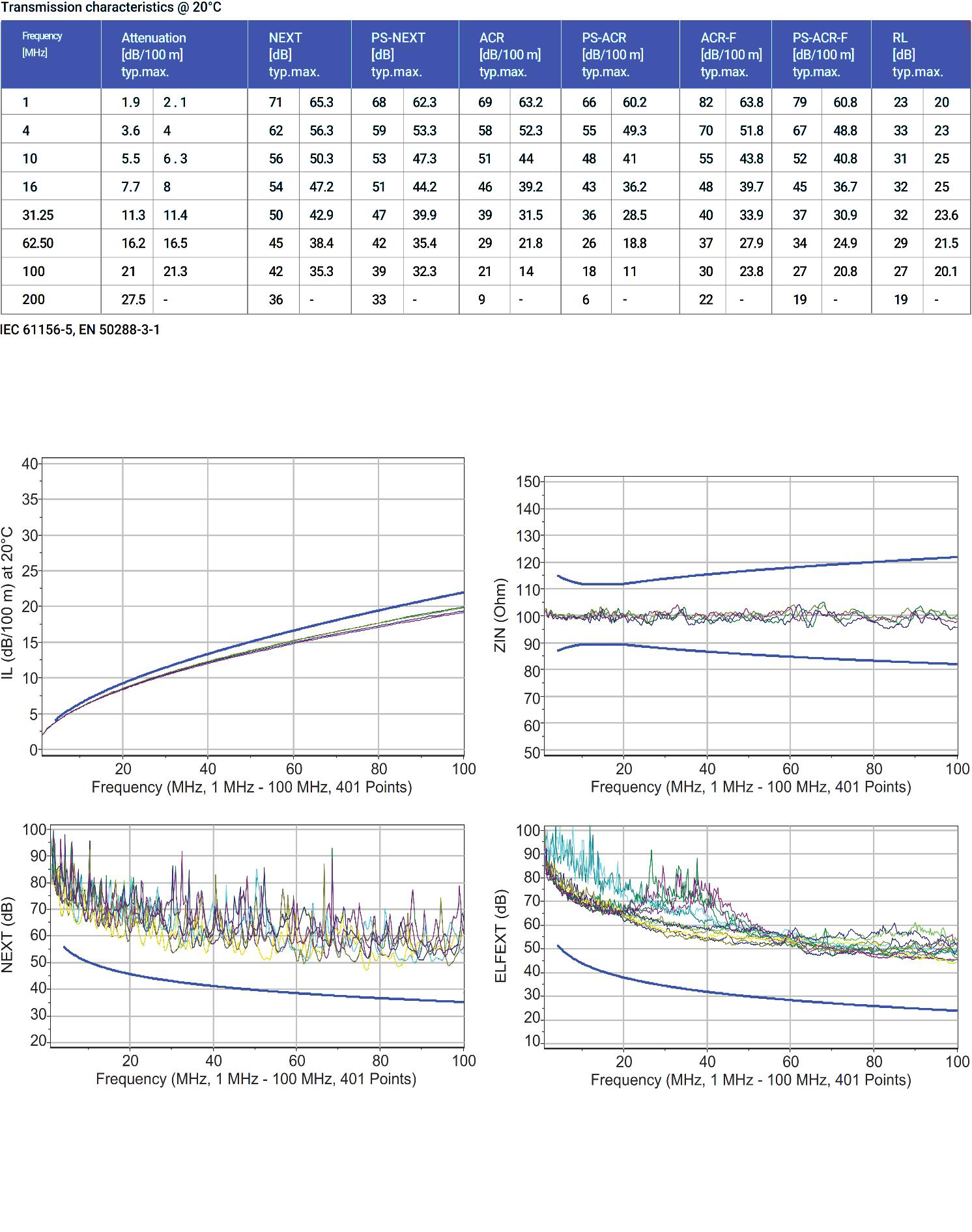 SYS200 F/U24 LSZH Category 5e F/UTP 4x2x24AWG thumbnail 3