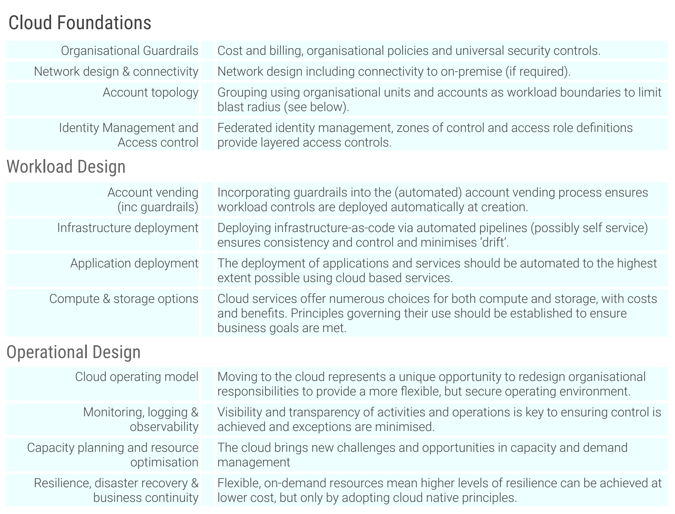 Cloud Foundations