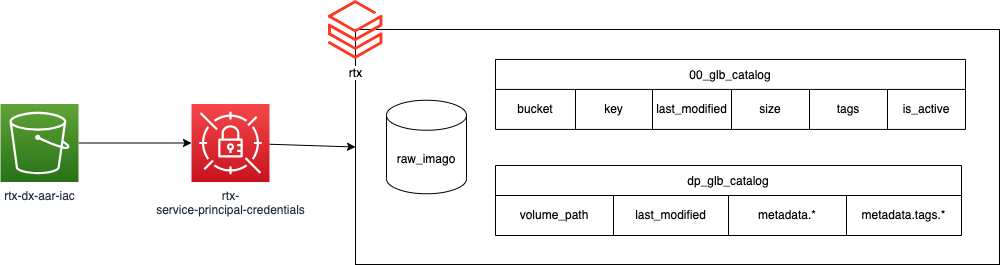 Image of the data pipeline diagram