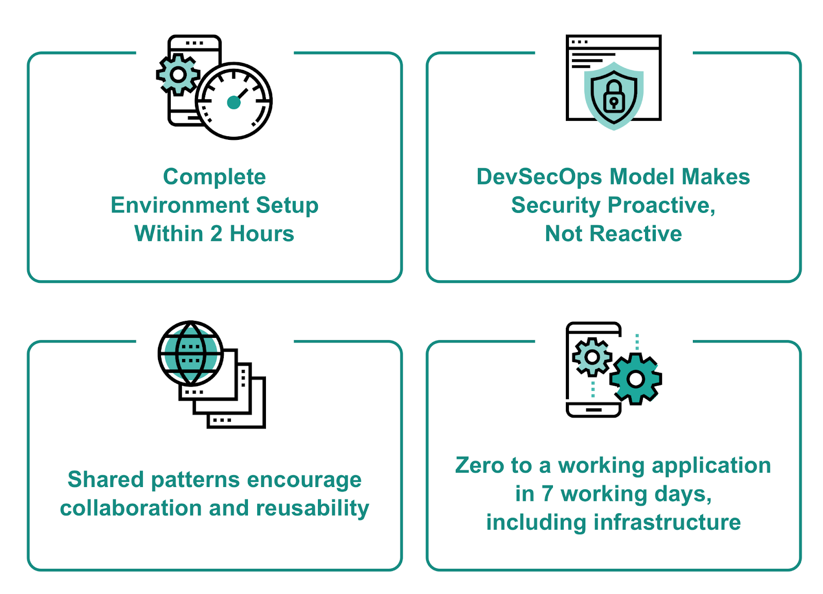 The benefits of the Woodside Cloud Native Factory