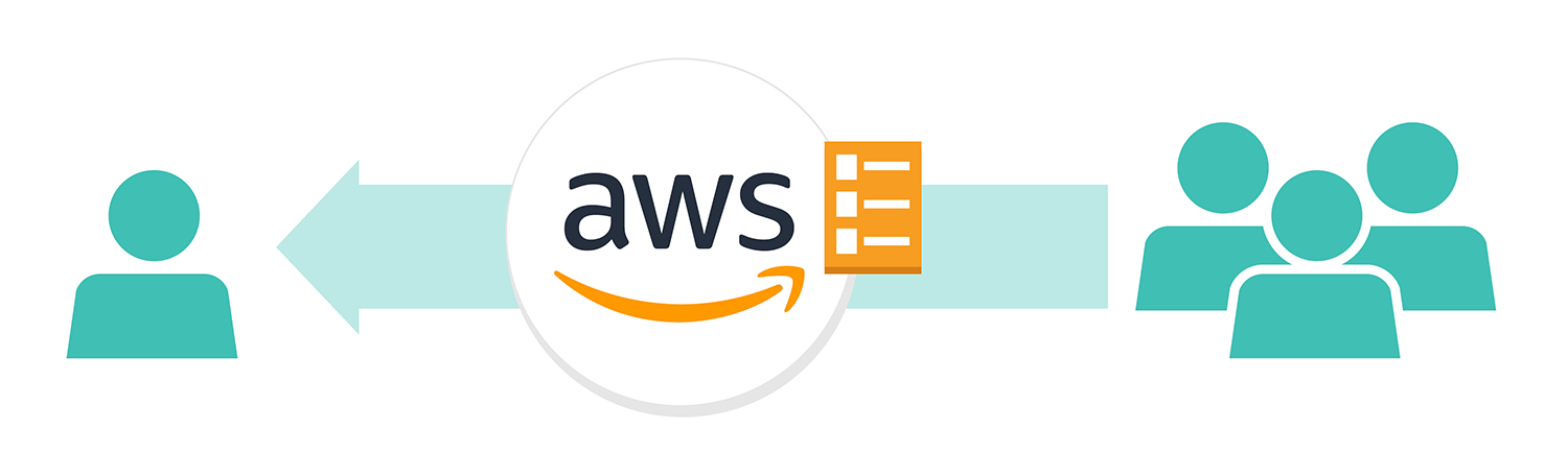 Diagram showing icons of people and AWS.