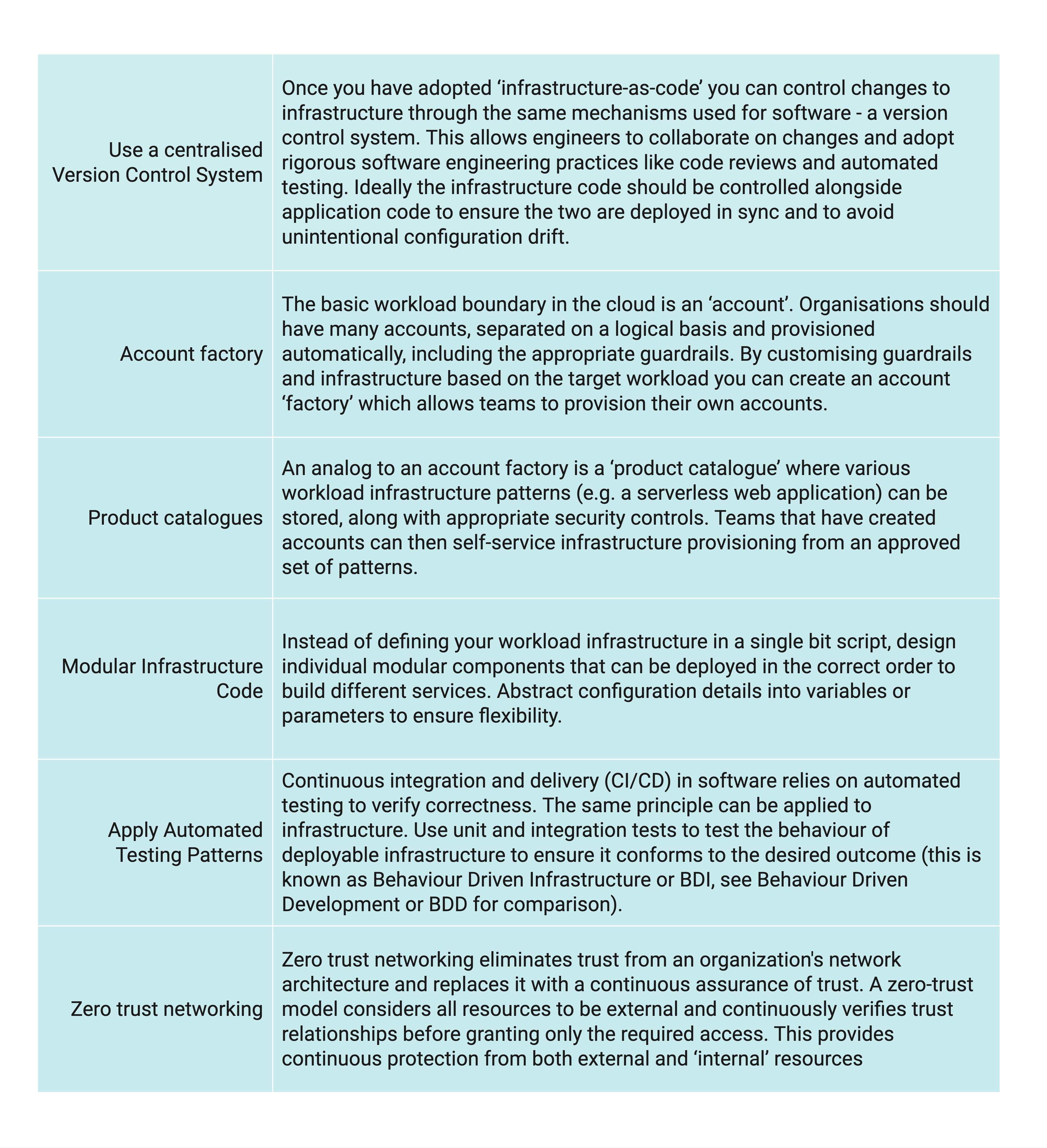 Infrastructure Deployment Patterns