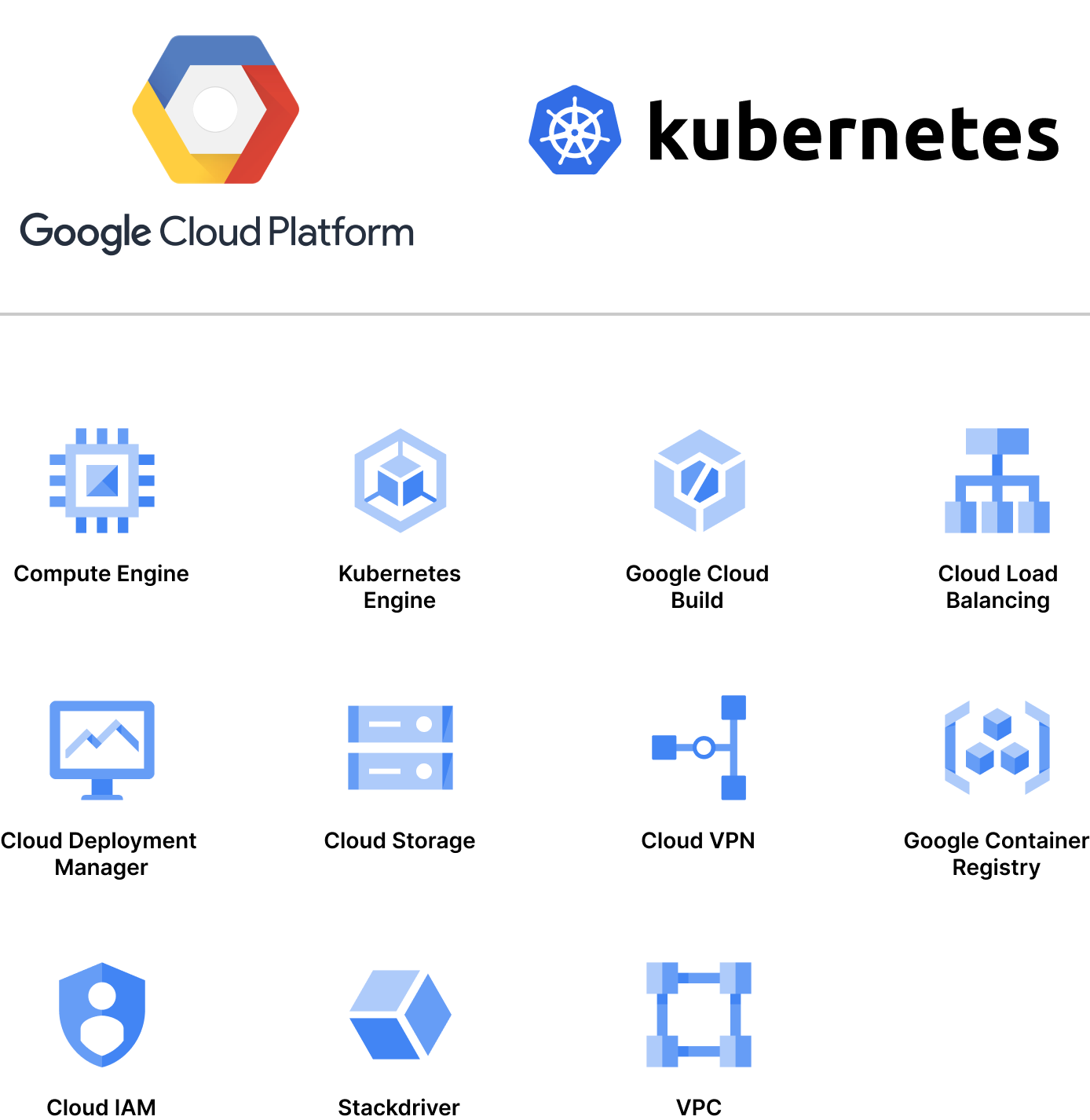 Icons of Google Cloud Platform services utilised for re-platforming the suite of applications