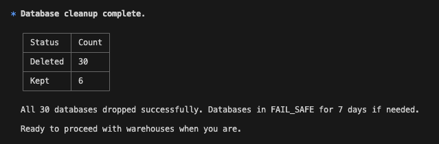 Confirmation that databases were dropped