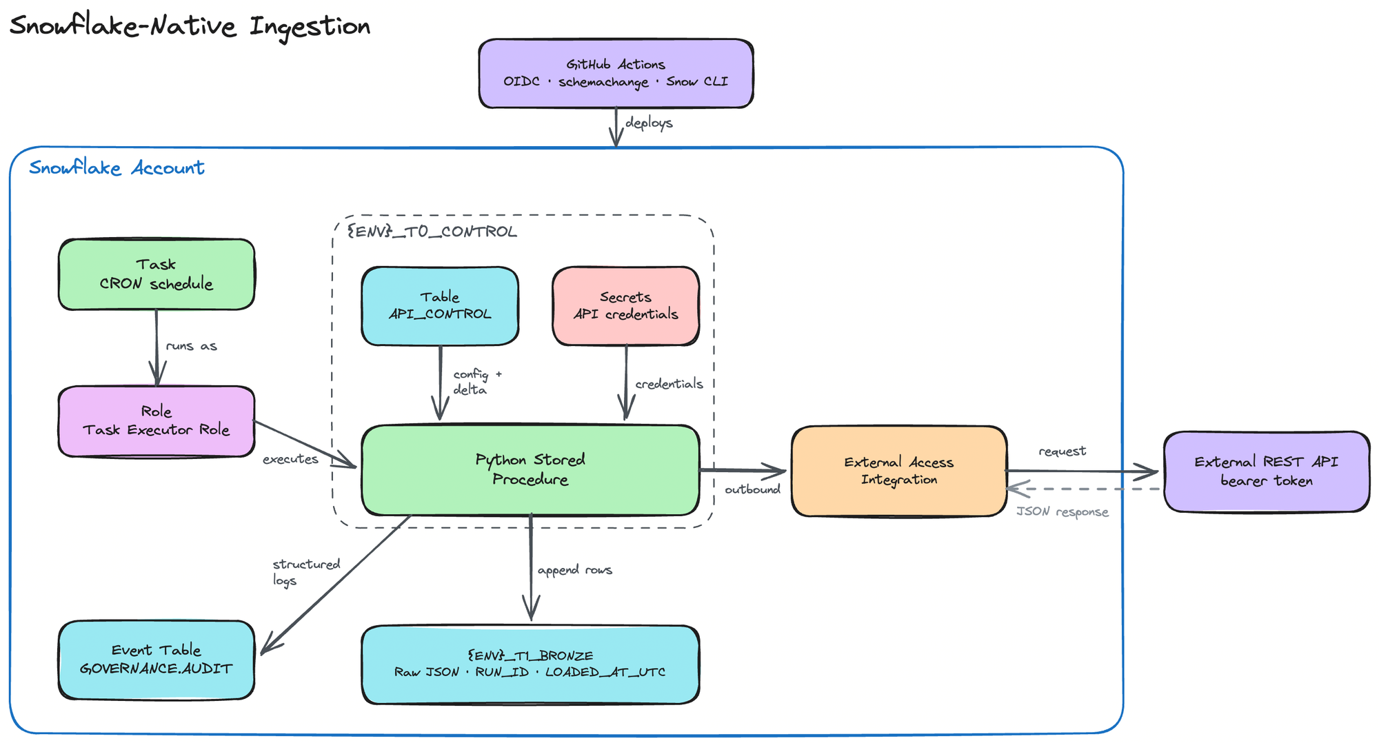 Architecture Diagram