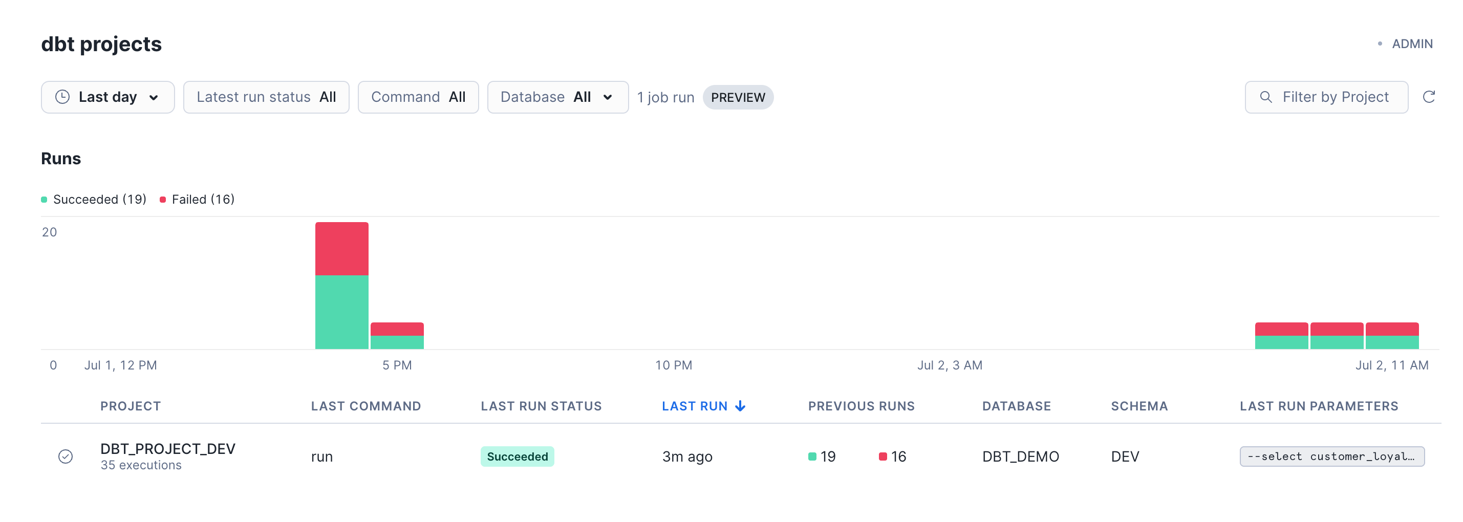 dbt monitoring dashboard