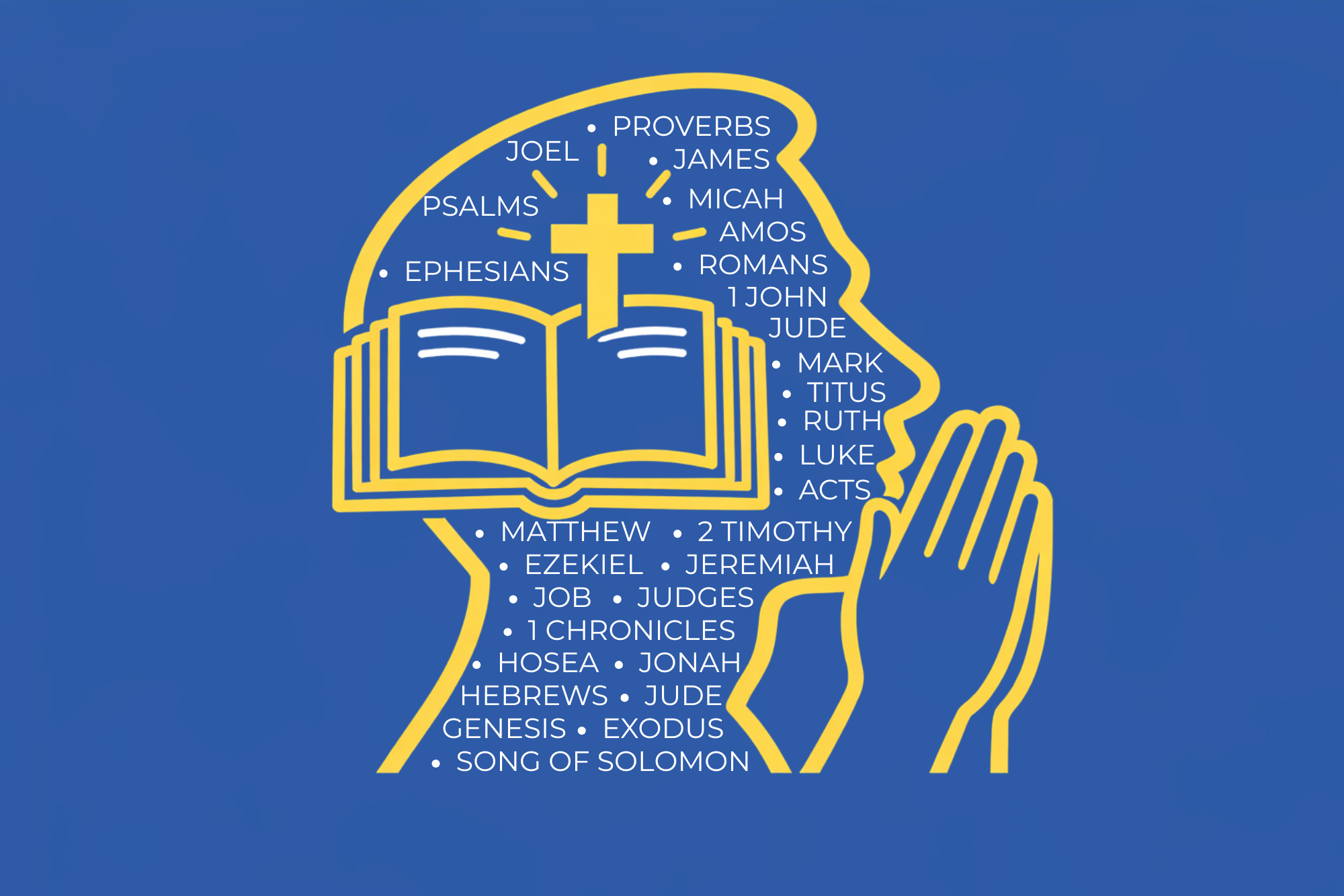 Praying the Word