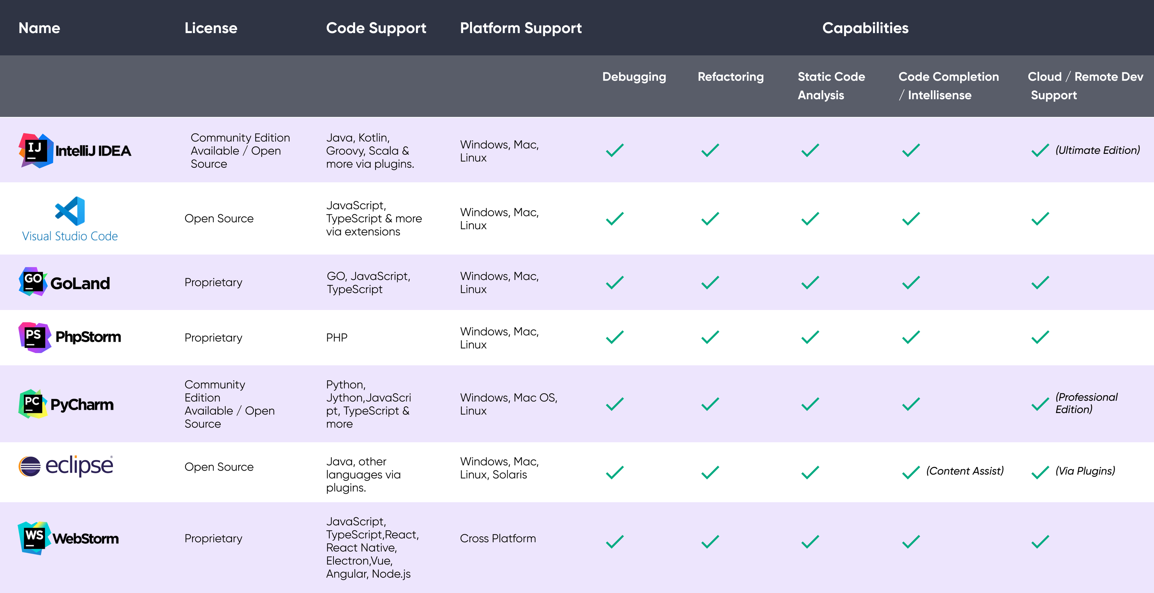 Why Software Development Environments are Important and How to Manage ...