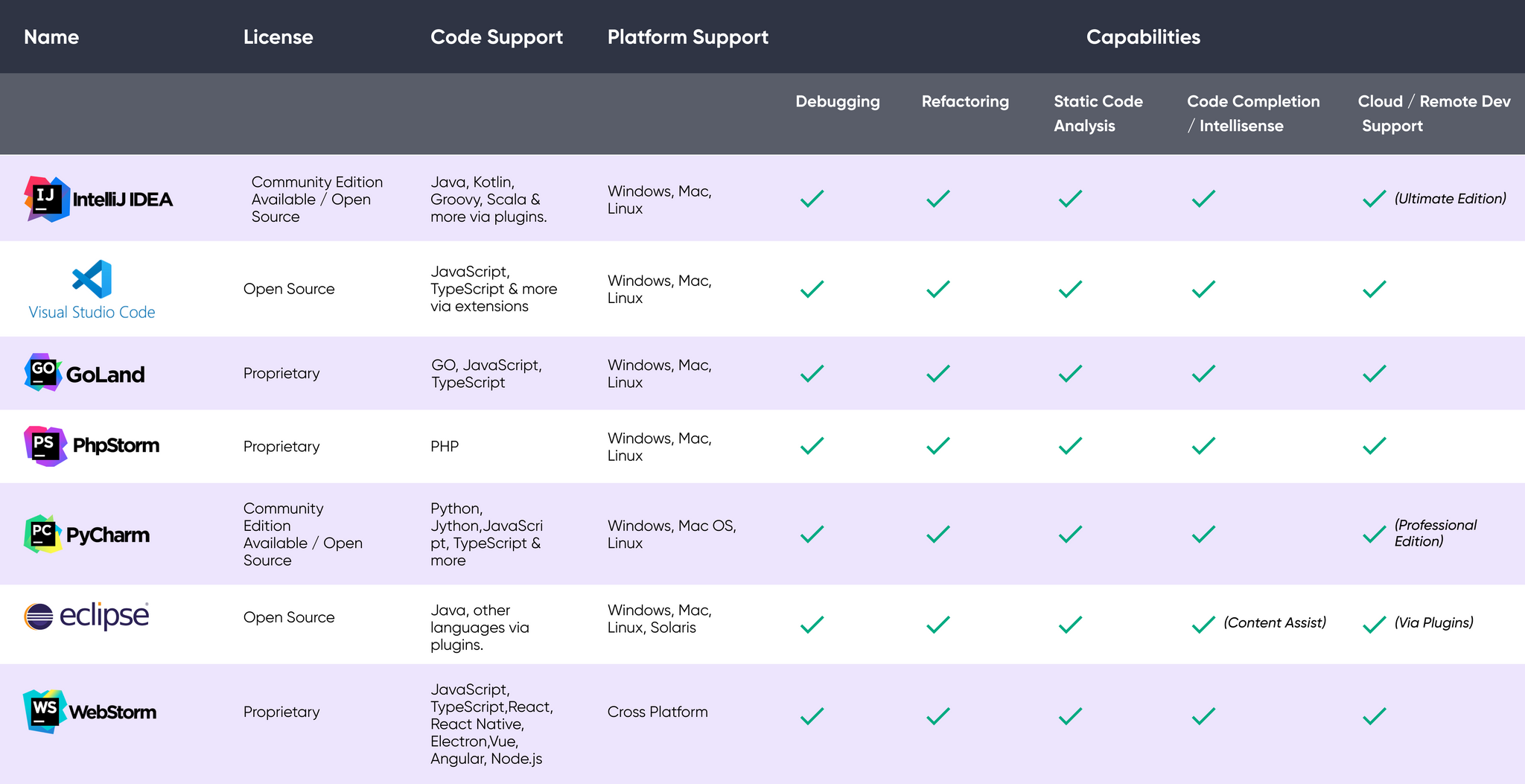 Why Software Development Environments are Important and How to Manage ...