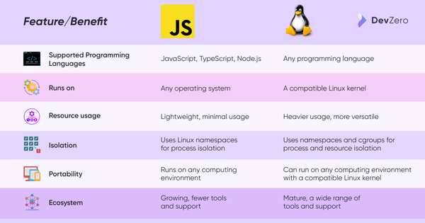 Js vs Linux Differences
