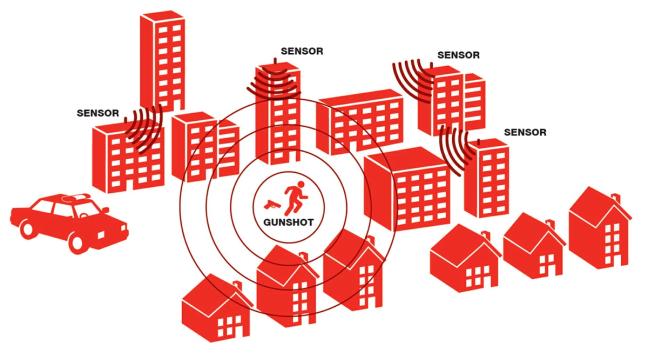 Shotspotter app Chicago