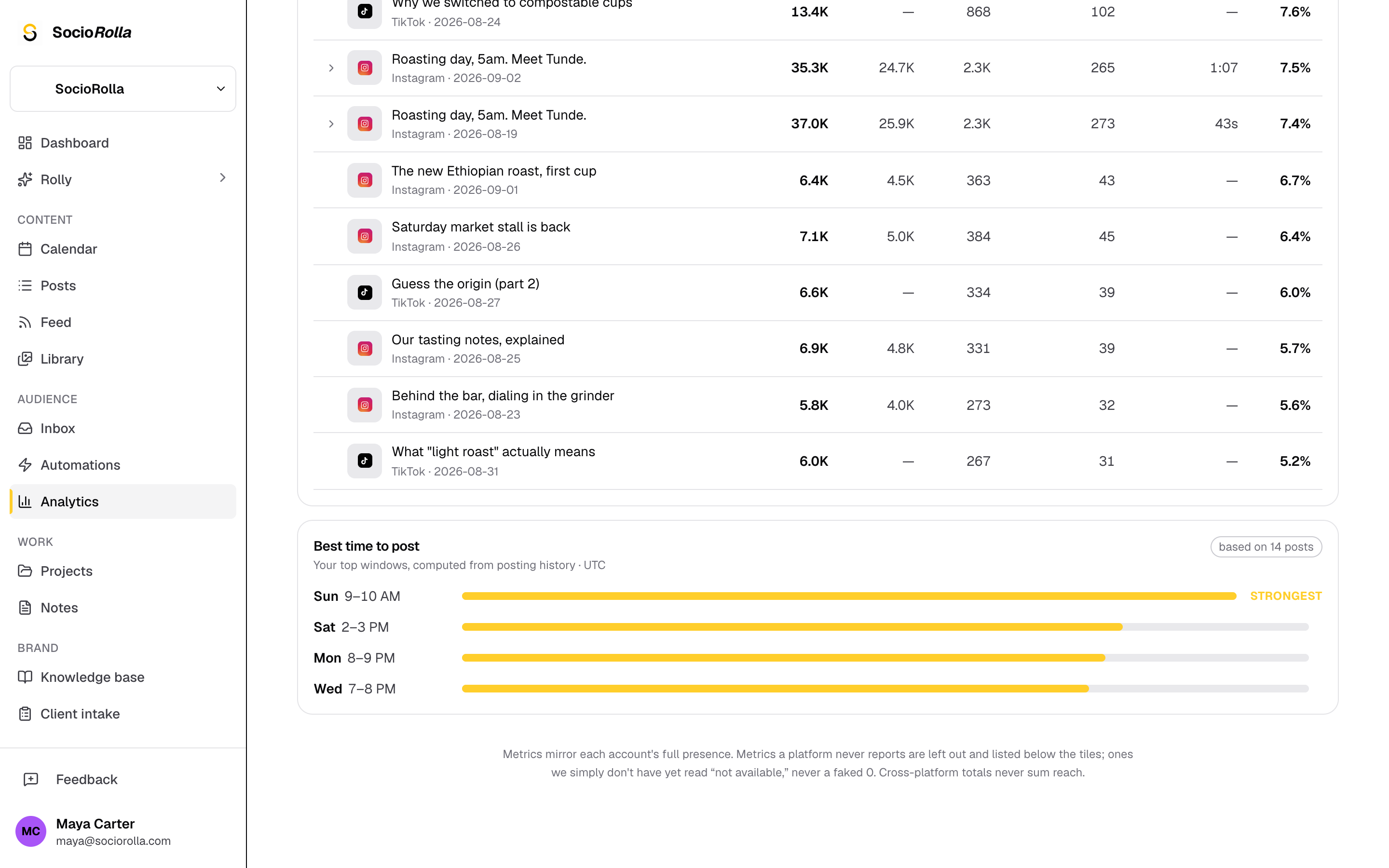 The best times to post, drawn from the brand’s own audience activity.