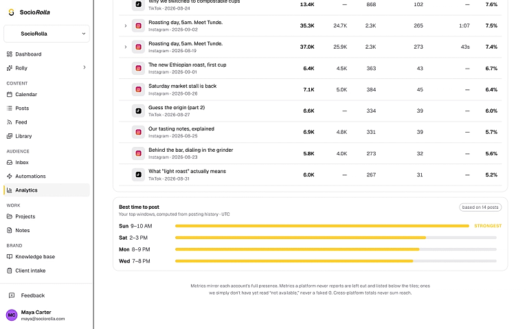 The best times to post, drawn from the brand’s own audience activity.