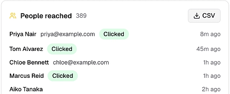 The people an automation reached, with a badge on the ones who clicked.