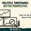 Stop Trading Noise: A 3-Step Higher Timeframe Trading Framework
