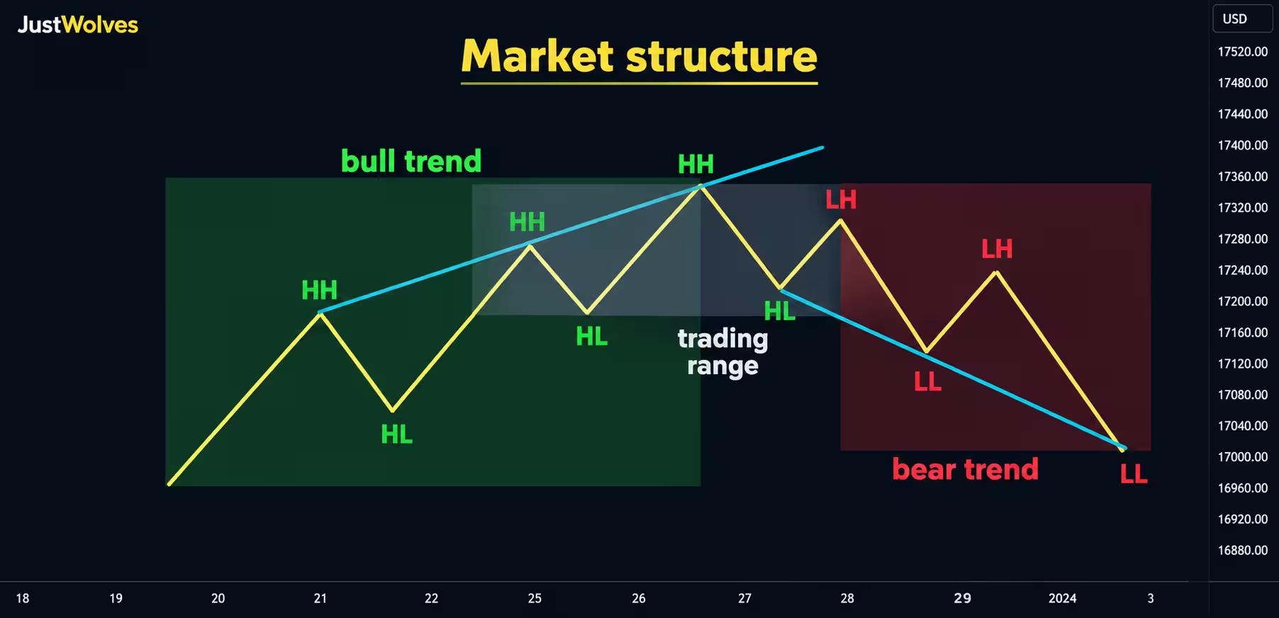 market structure