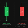 The Anatomy of a candle