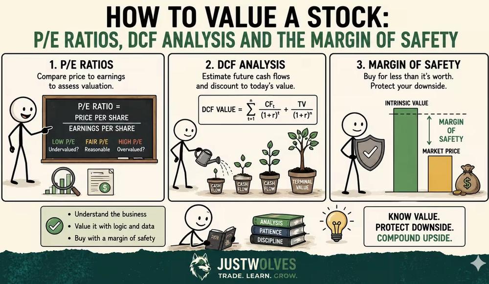 How to value a stock