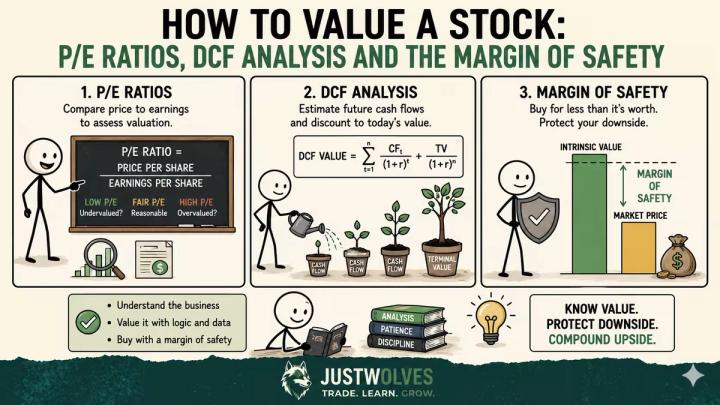 How to value a stock