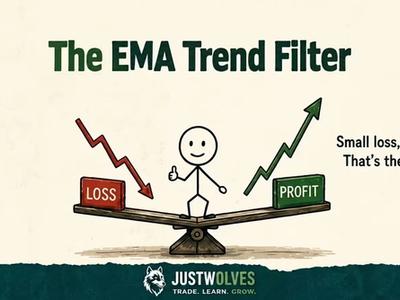 The EMA Trend Filter: Why Price Above the Average Isn't a Trend