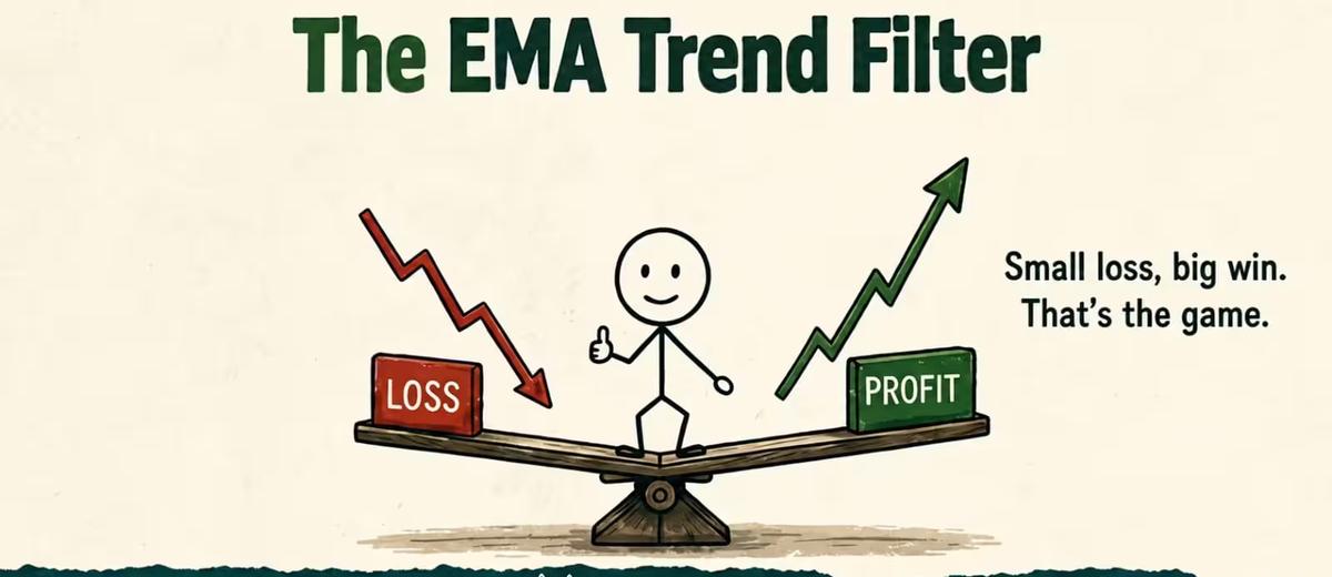 The EMA Trend Filter