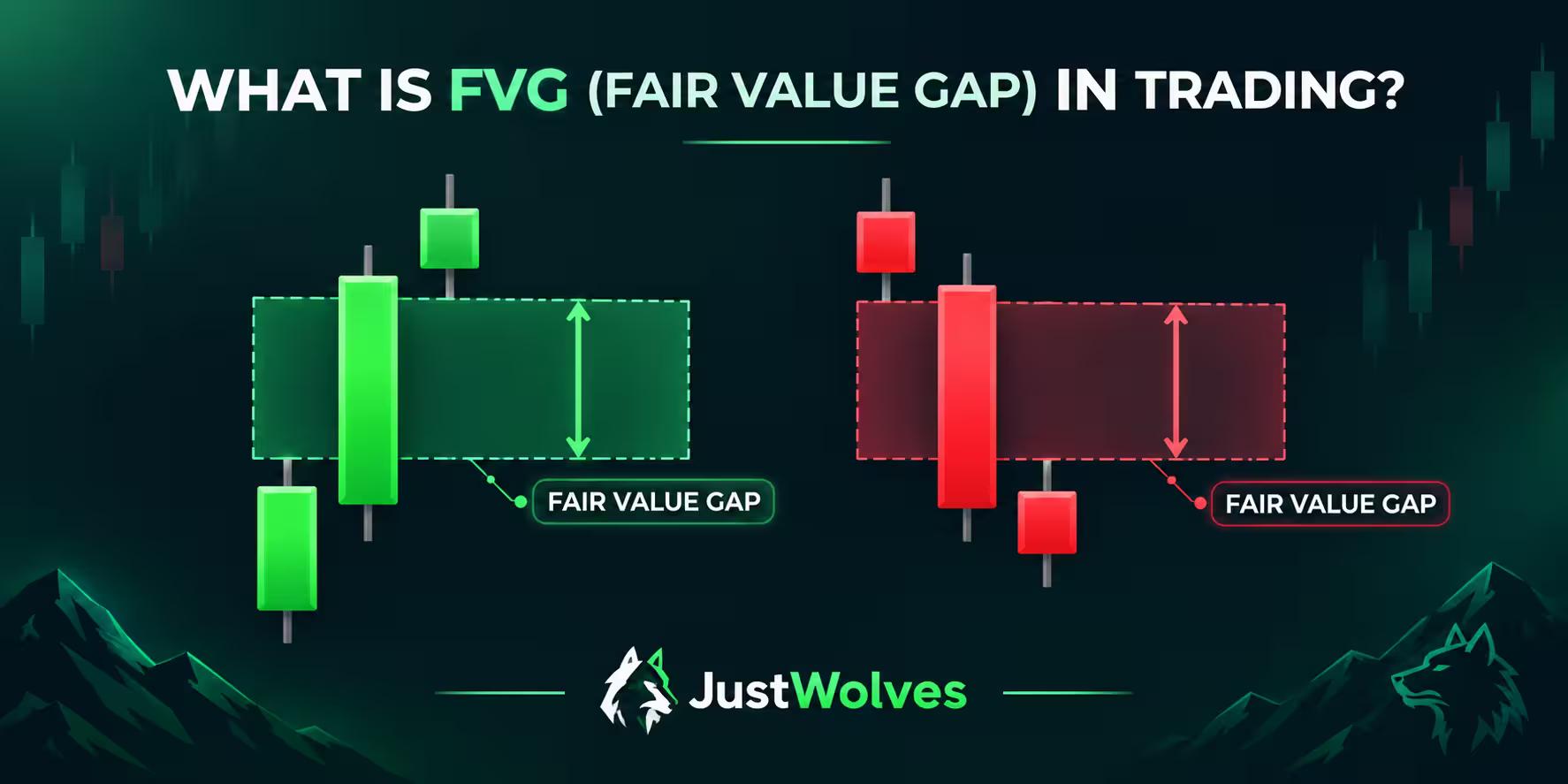 fair value gap