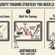 How Liquidity Zones Can Change the Way You Trade