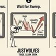 A Liquidity Trading Strategy in 3 Simple Steps