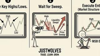 Liquidity strategy