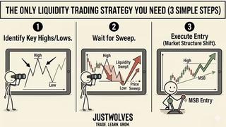 Liquidity strategy