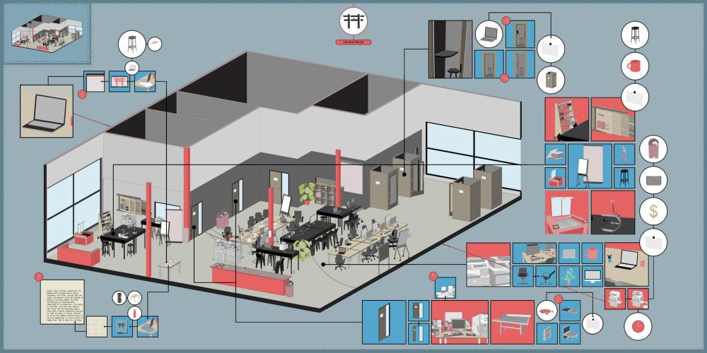 Image, mostly in shades of muted grey, blue and red, of a 3D plan of a work space, with small boxes of graphics and text, connected to relevant areas of the main plan.