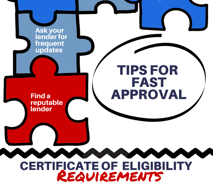 How long does it take to get VA loan approval infographic.