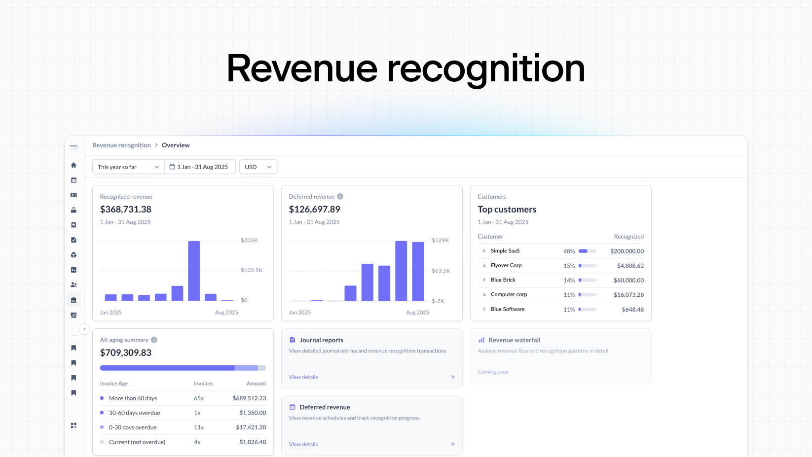 Revenue recognition