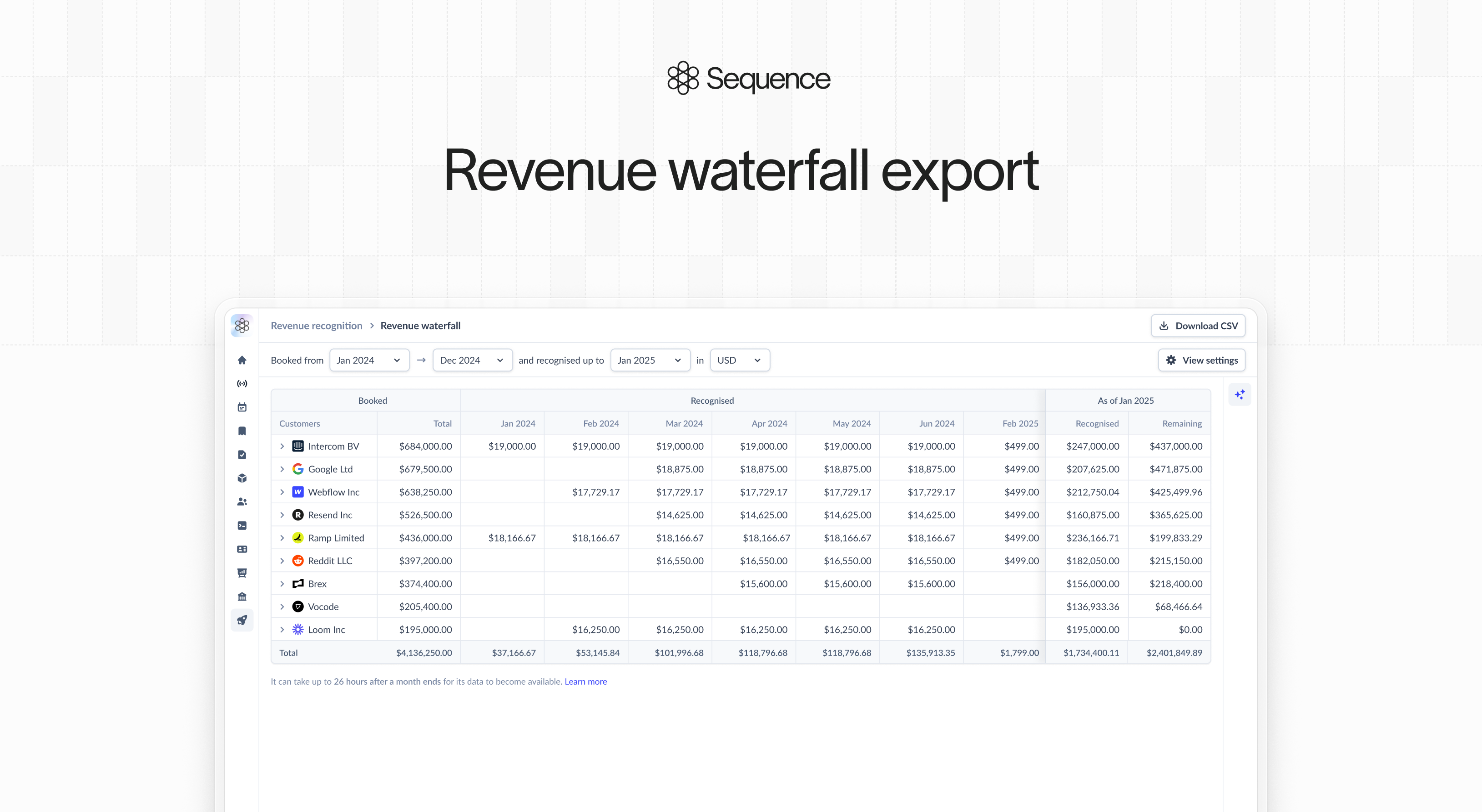 Revenue waterfall export