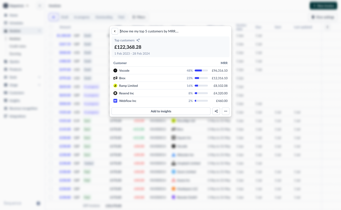 revenue insights