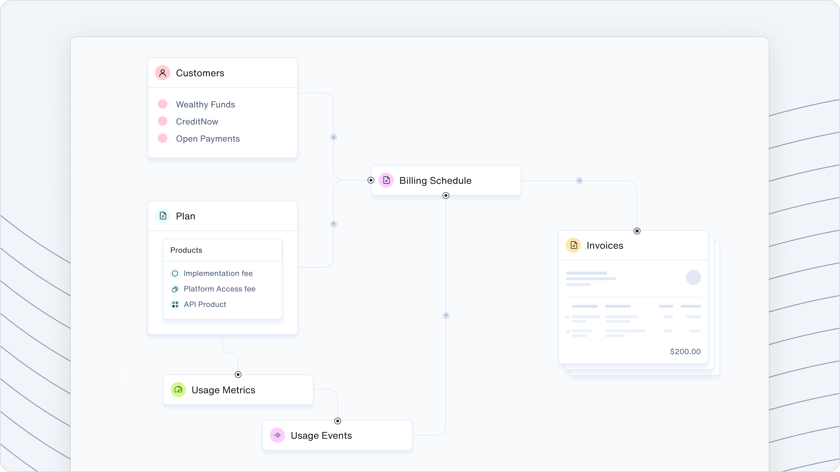 Updated API Docs & Guides