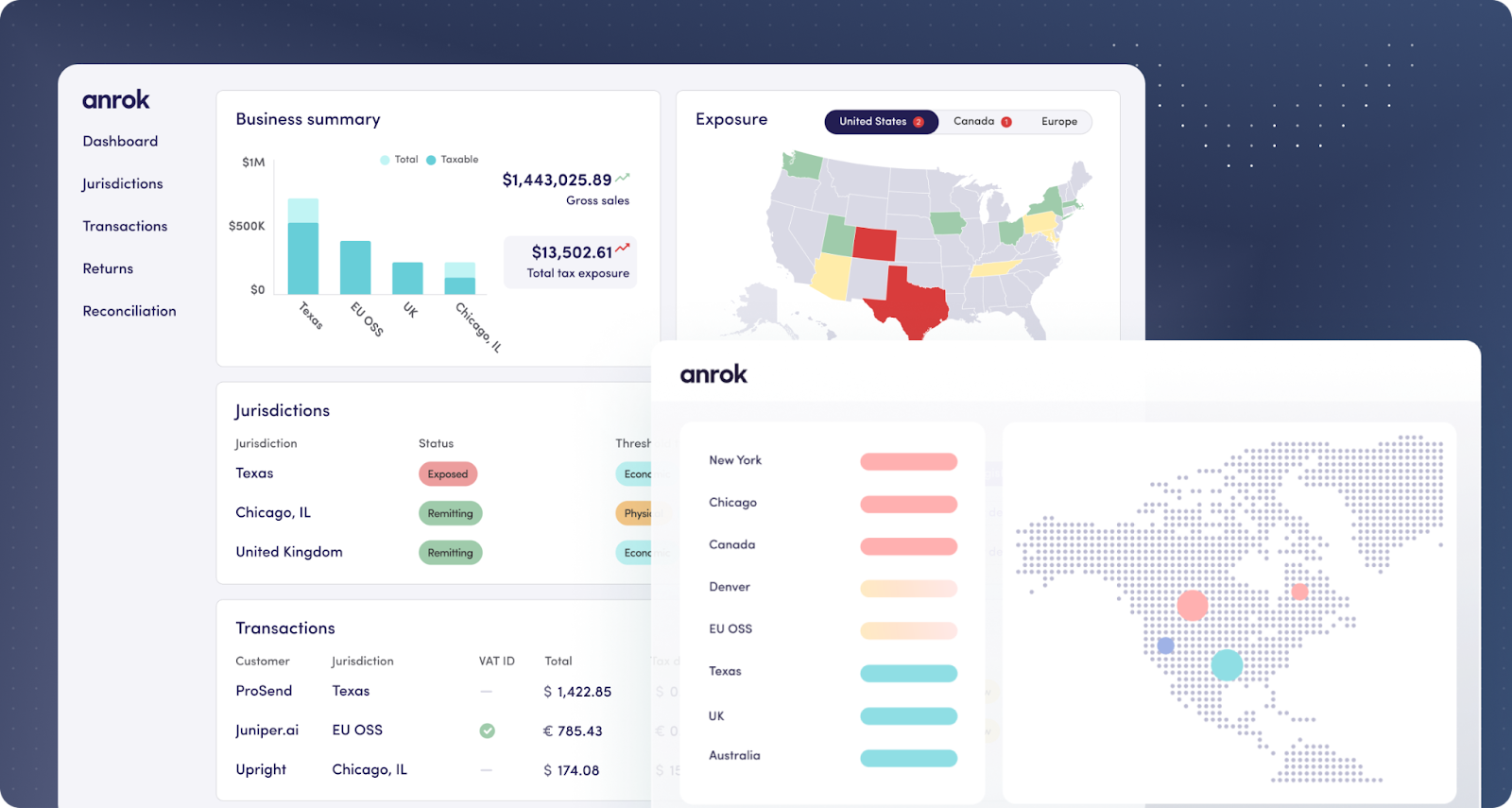 For Domestic SaaS Tax Automation – Anrok