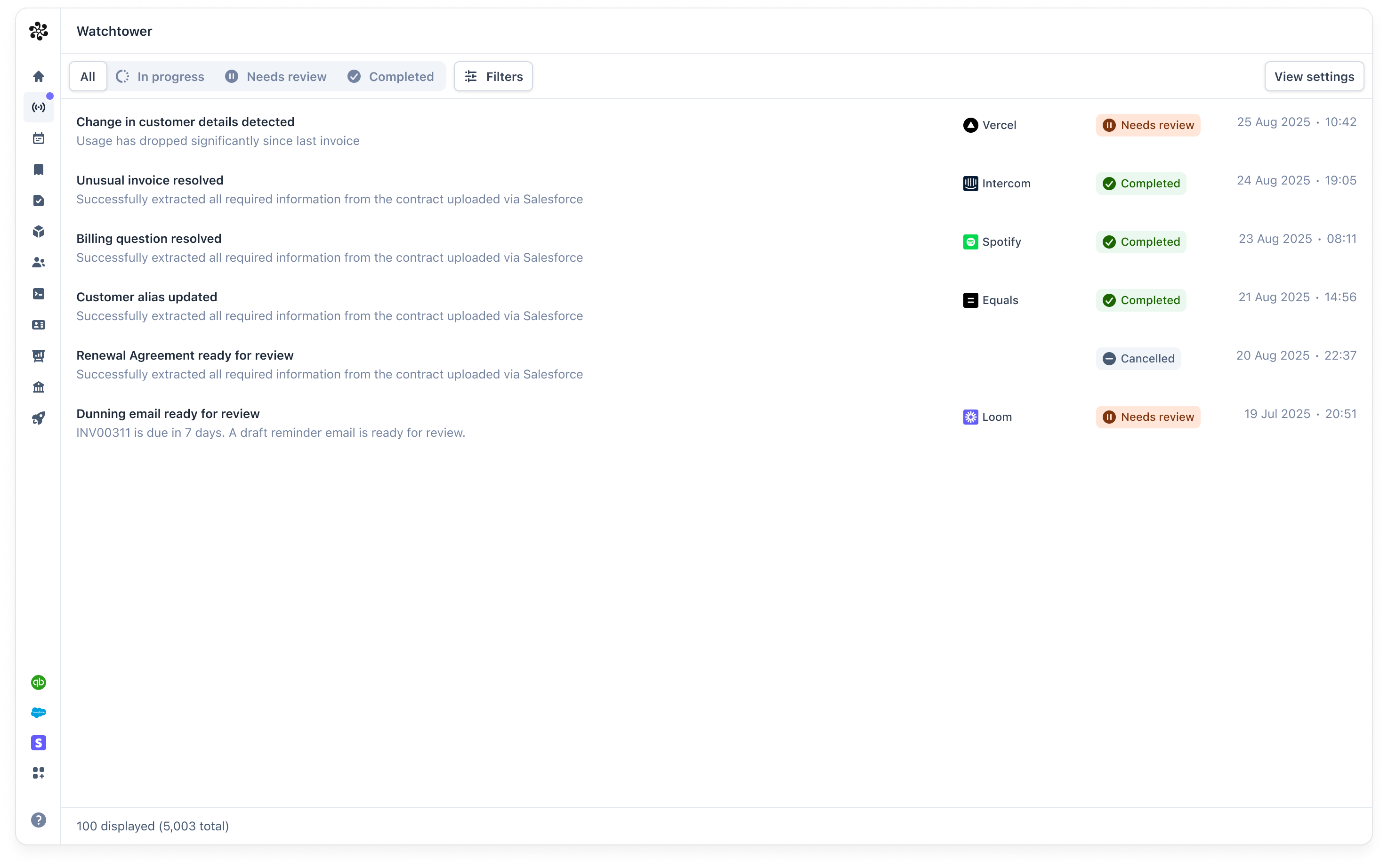 Sequence Watchtower dashboard