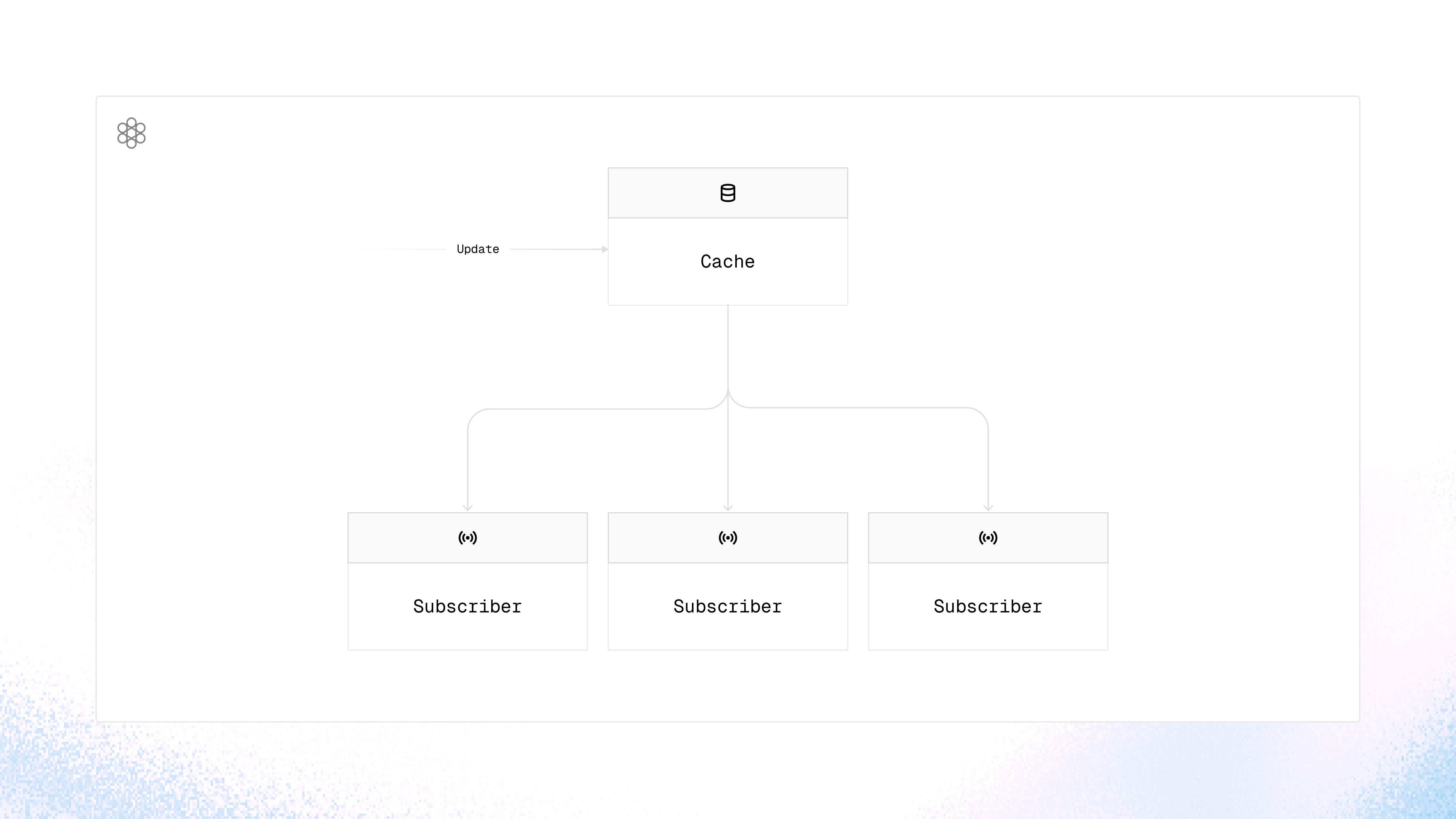 Updating a cached value results in all subscribers being updated with that new value