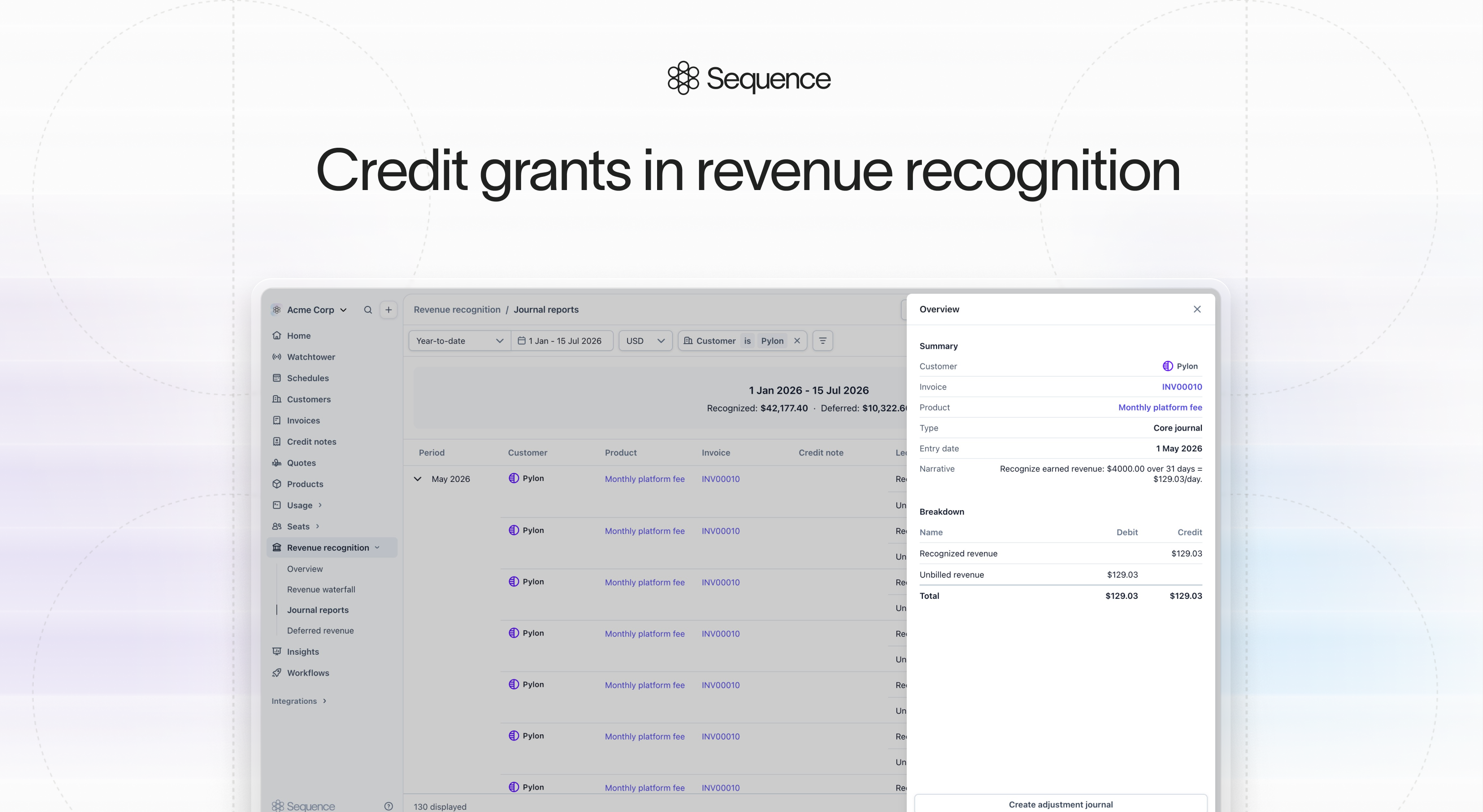 Credit grants in revenue recognition