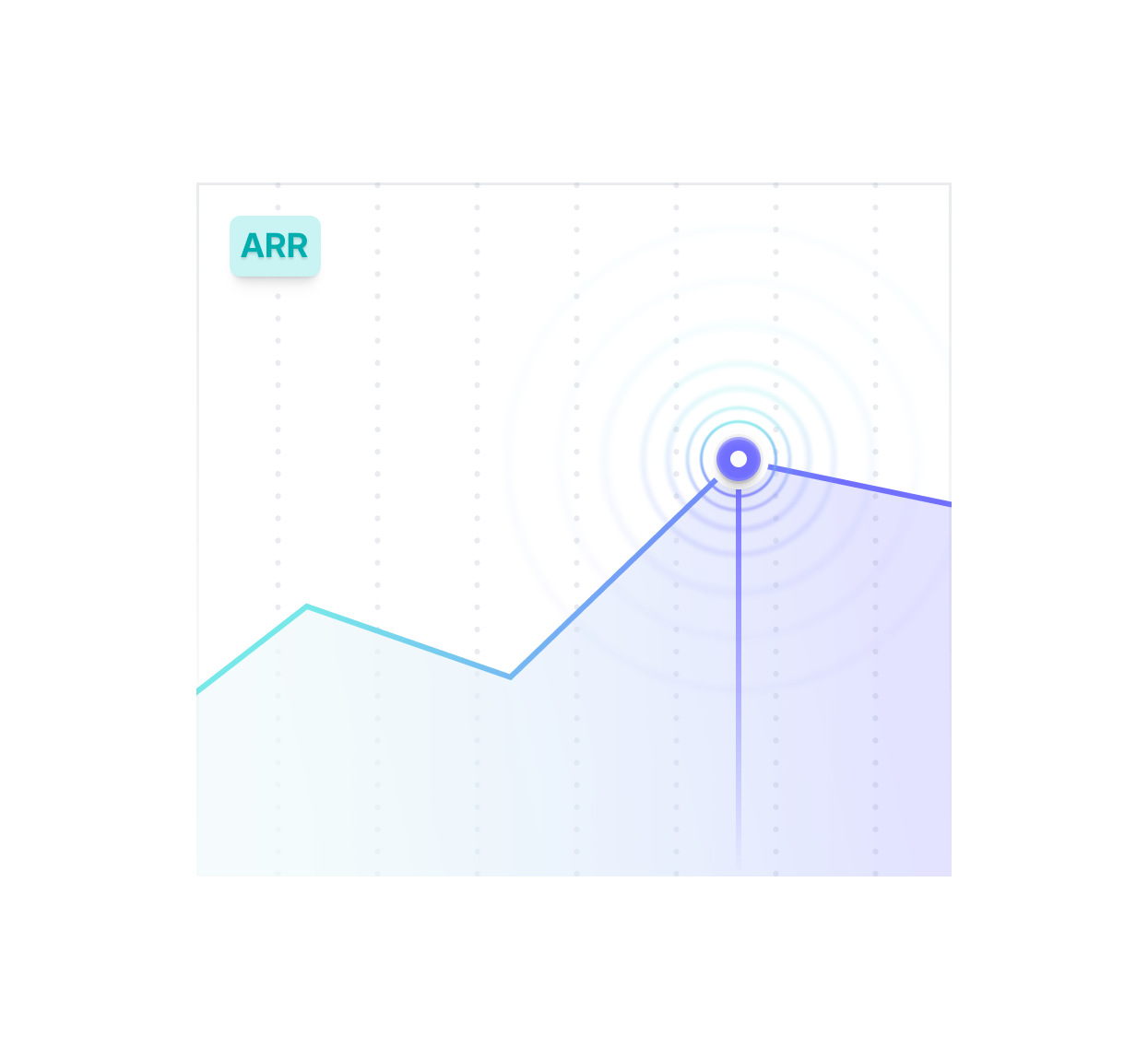 Line graph showing an upward trend labeled "ARR" with a highlighted data point. The right section is shaded.