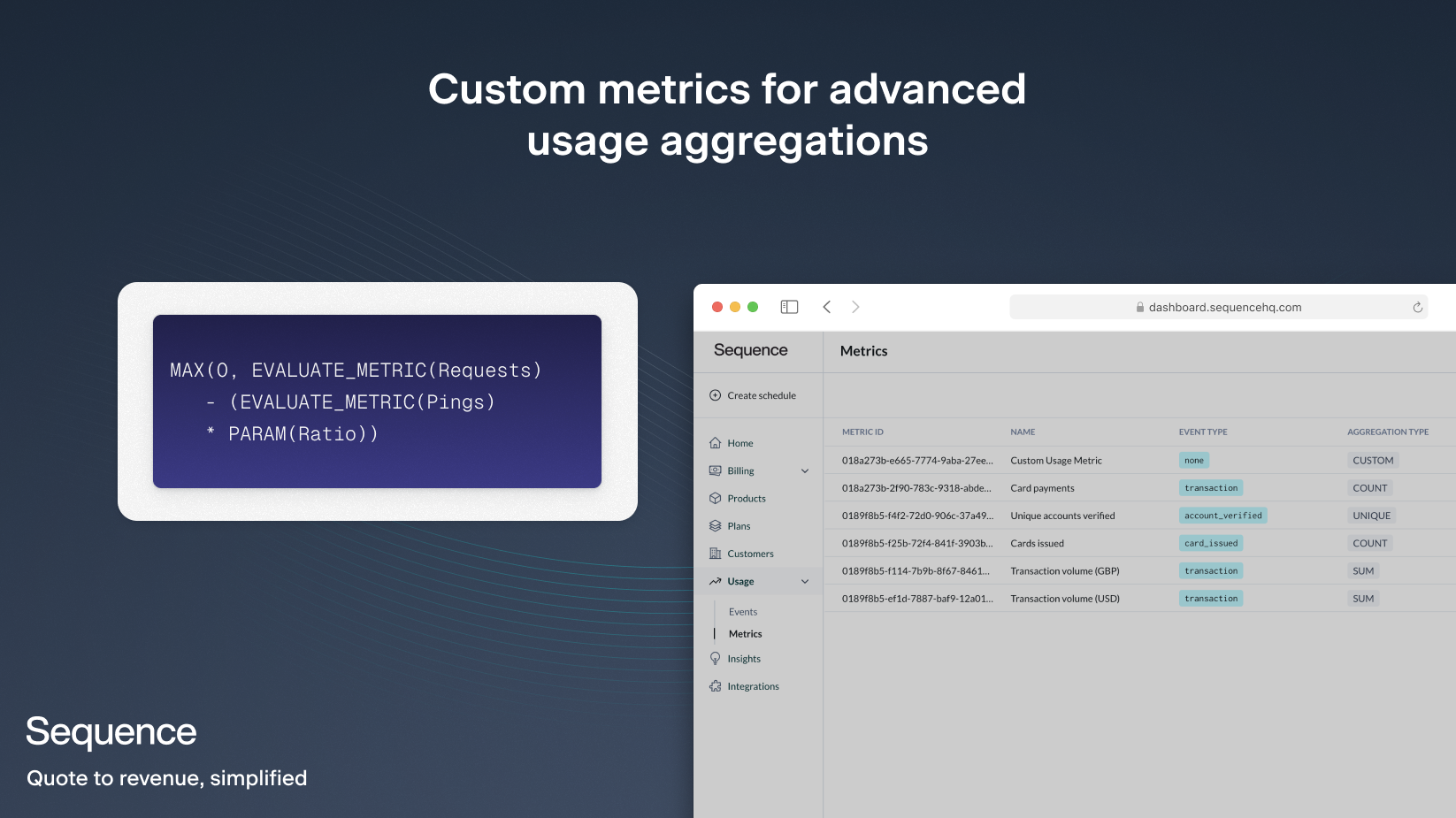 Custom usage metrics